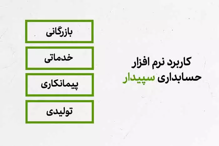 آموزش برنامه حسابداری در اصفهان