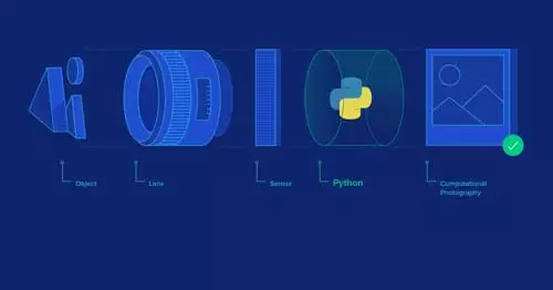 ارتباط پایتون و بقیه موارد برای پردازش تصاویر