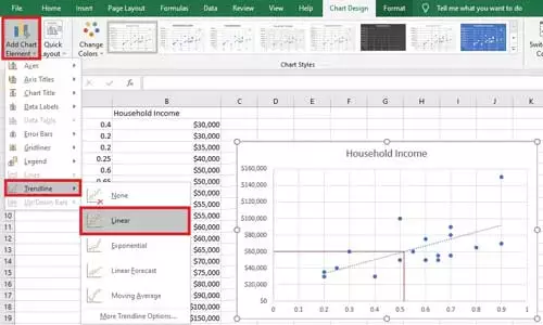 Trendline -> Linear را انتخاب کنید.