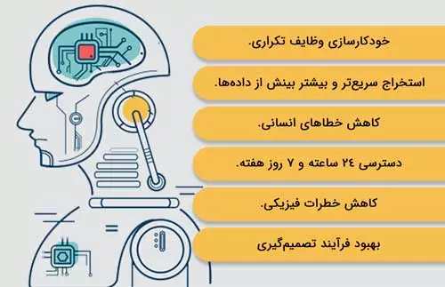 اینفوگرافیک مزایای هوش مصنوعی