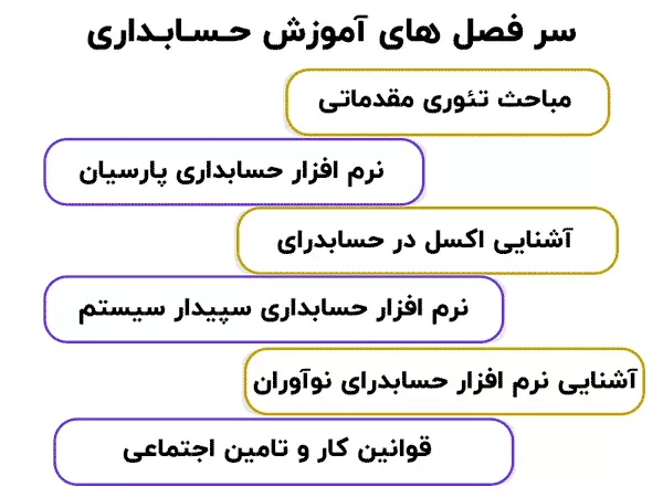 نقش و اهمیت اموزش حسابداری