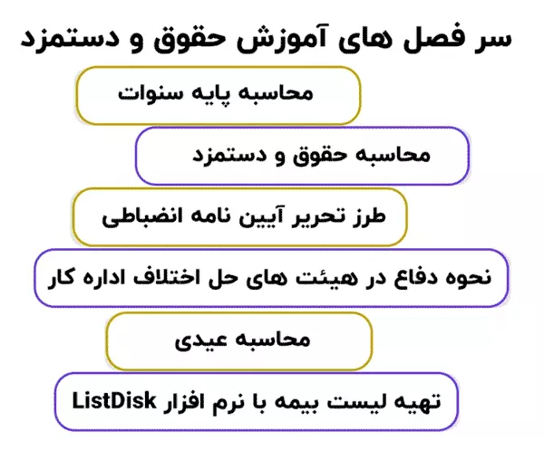 سرفصل های حسابداری حقوق دستمزد
