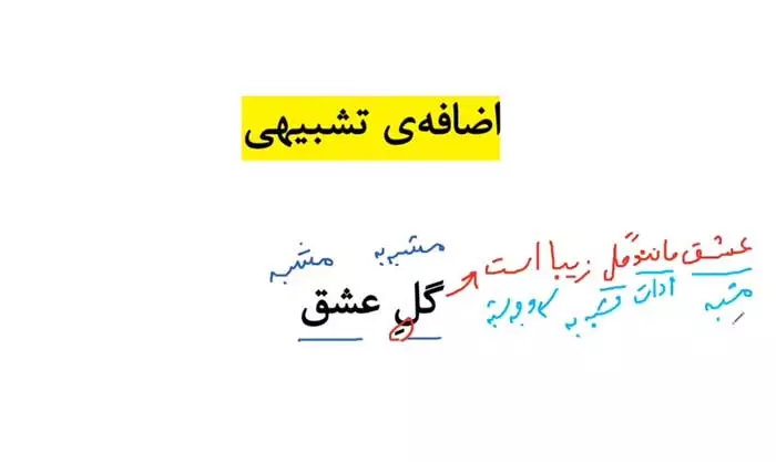اضافه تشبیهی