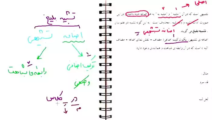 جزوه اضافه تشبیهی