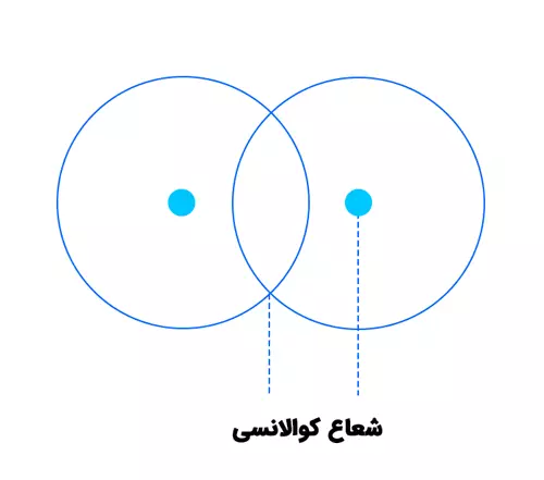 شعاع کوالانسی 
