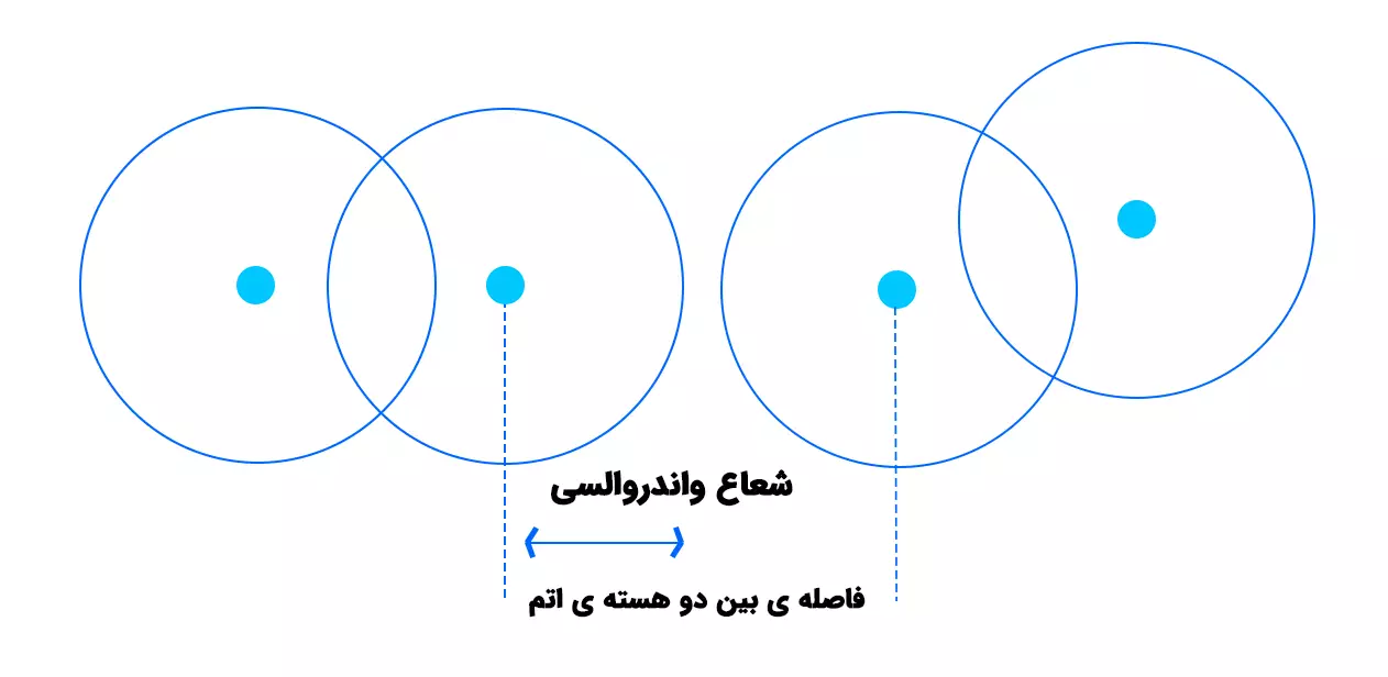 شعاع واندروالسی