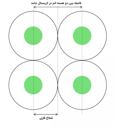 شعاع فلزی