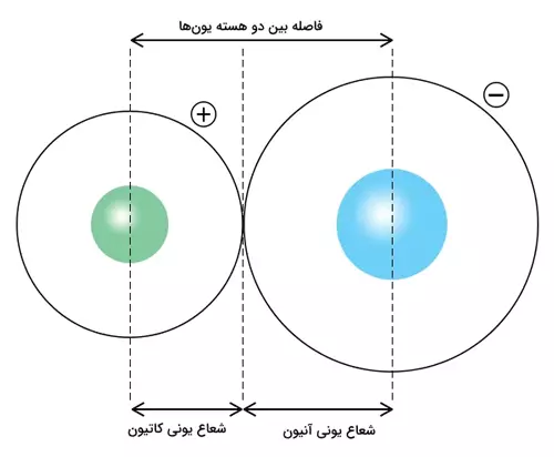 شعاع یونی