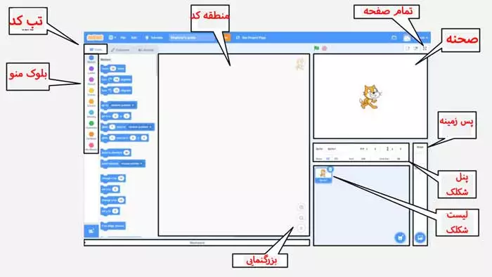 آشنایی با محیط اسکرچ