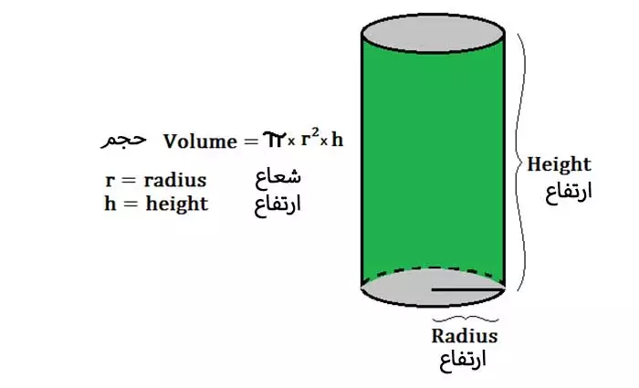 حجم استوانه 