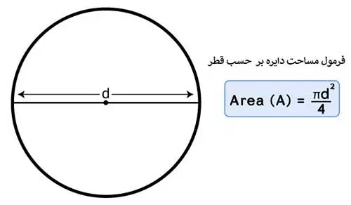 فرمول مساحت با قطر