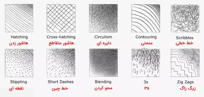 سایه‌زنی با تکنیک هاشور