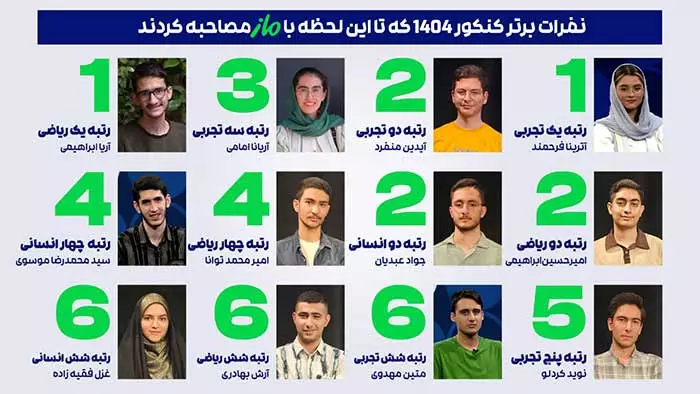رتبه های برتر کنکور