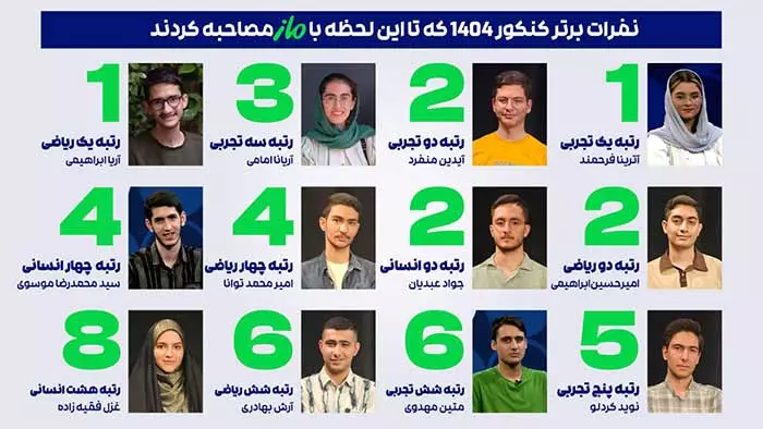 رتبه ها