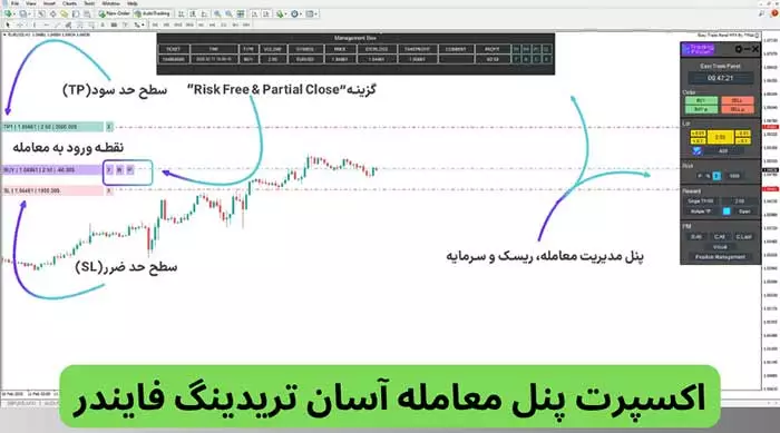 تقویم فارکس