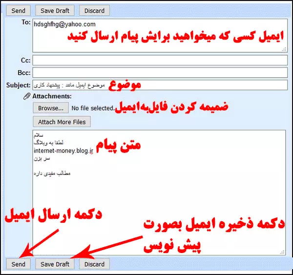 بخش های مختلف صفحه ارسال ایمیل
