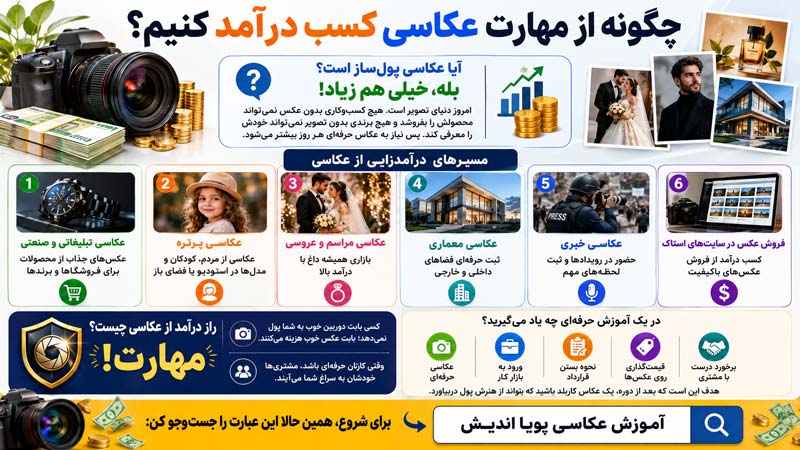 ChatGPT Image Jun 27, 2026, 10 19 46 AM چگونه از مهارت عکاسی کسب درآمد کنیم؟