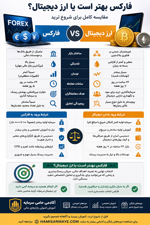 اینفو اینفو