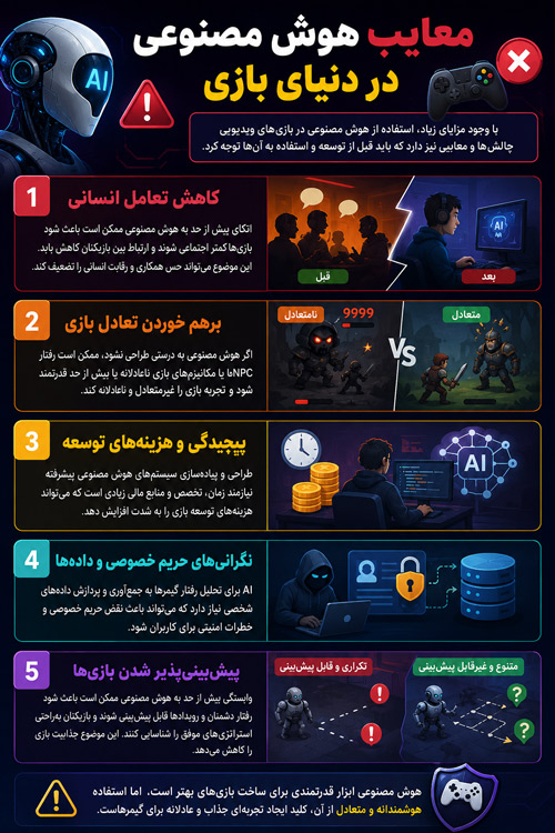 ChatGPT Image Jun 27, 2026, 01 11 43 PM معایب هوش مصنوعی در دنیای بازی