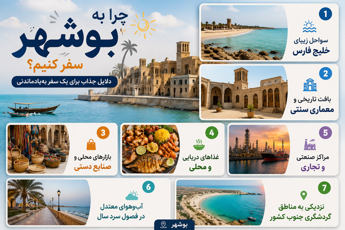ChatGPT Image Jun 27, 2026, 02 56 01 PM برخی از مهمترین دلایل سفر به بوشهر عبارتاند از: