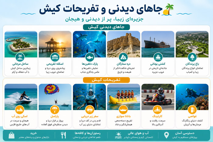 ChatGPT Image Jun 28, 2026, 09 32 54 AM جاهای دیدنی و تفریحات کیش