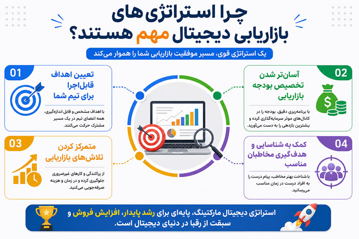 ChatGPT Image Jun 28, 2026, 09 46 52 AM اهمیت استراتژی های بازاریابی