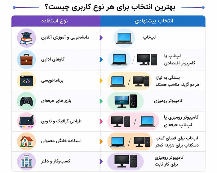 ChatGPT Image Jun 28, 2026, 11 26 40 AM کامپیوتر یا لپ تاپ؟