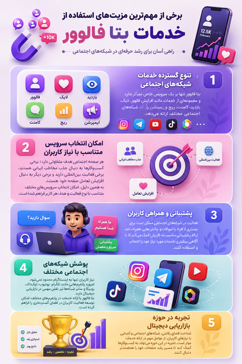 ChatGPT Image Jun 28, 2026, 11 35 18 AM خدمات بتا فالوور
