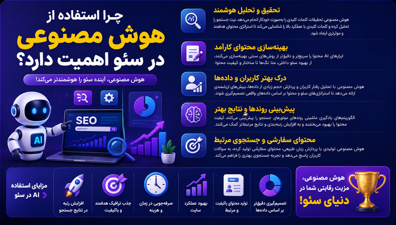 ChatGPT Image Jun 28, 2026, 12 06 21 PM چرا هوش مصنوعی در سئو