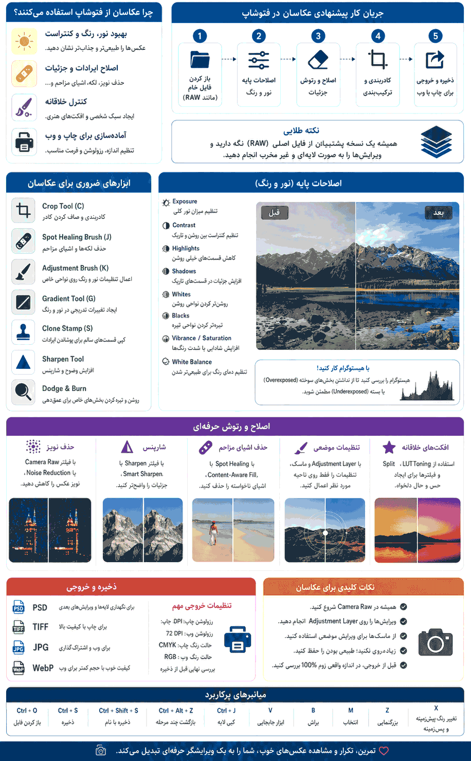 اینفوگرافیک اصول مهم فتوشاپ برای عکاسان اینفوگرافیک اصول مهم فتوشاپ برای عکاسان