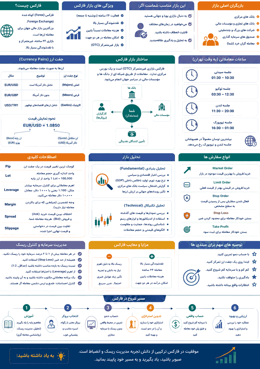 فارکس فارکس