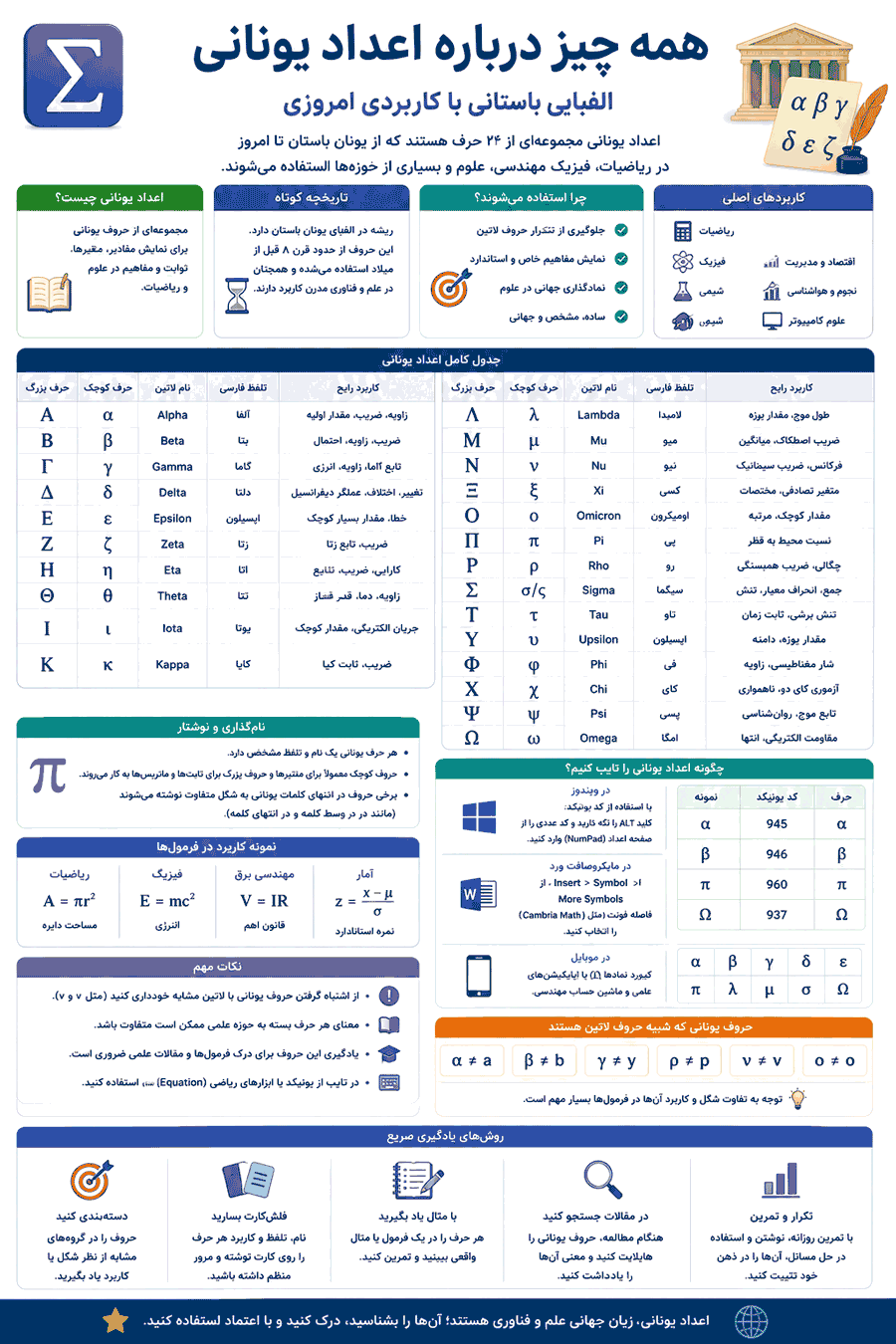 اعداد یونانی اعداد یونانی