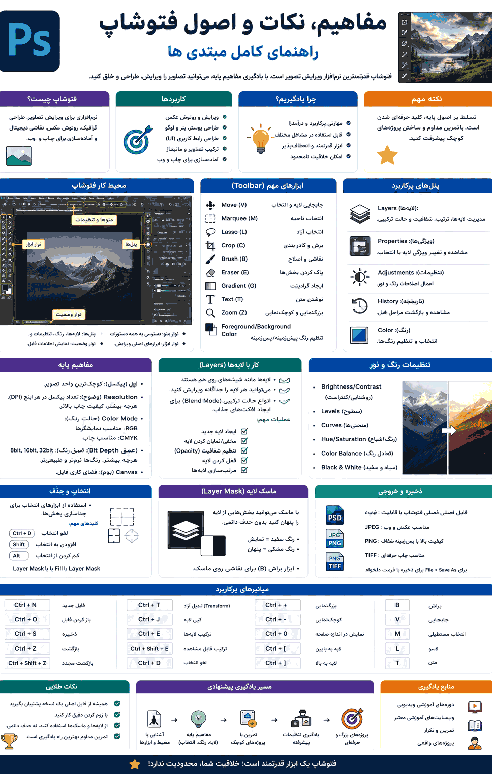 فتوشاپ فتوشاپ: اینفوگرافیک کامل