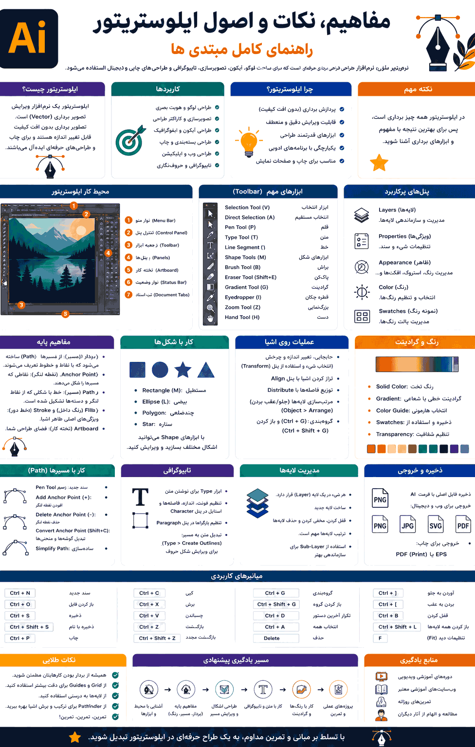 ایلوستریتور ایلوستریتور: اینفوگرافیک جذاب