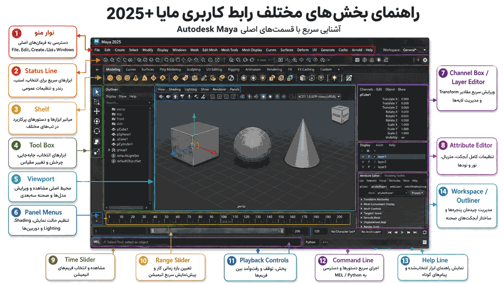 2 اجزای مختلف رابط کاربری برنامه مایا