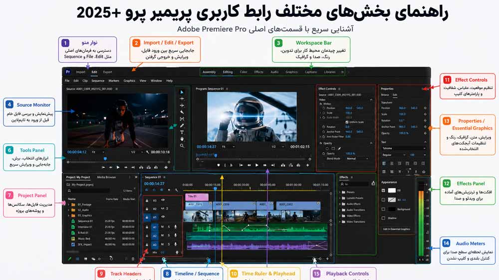 پریمیرپرو: بخشهای مختلف برنامه