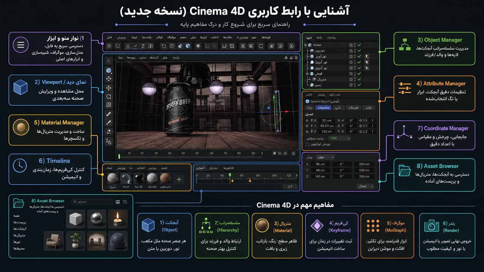 محیط سینمافوردی