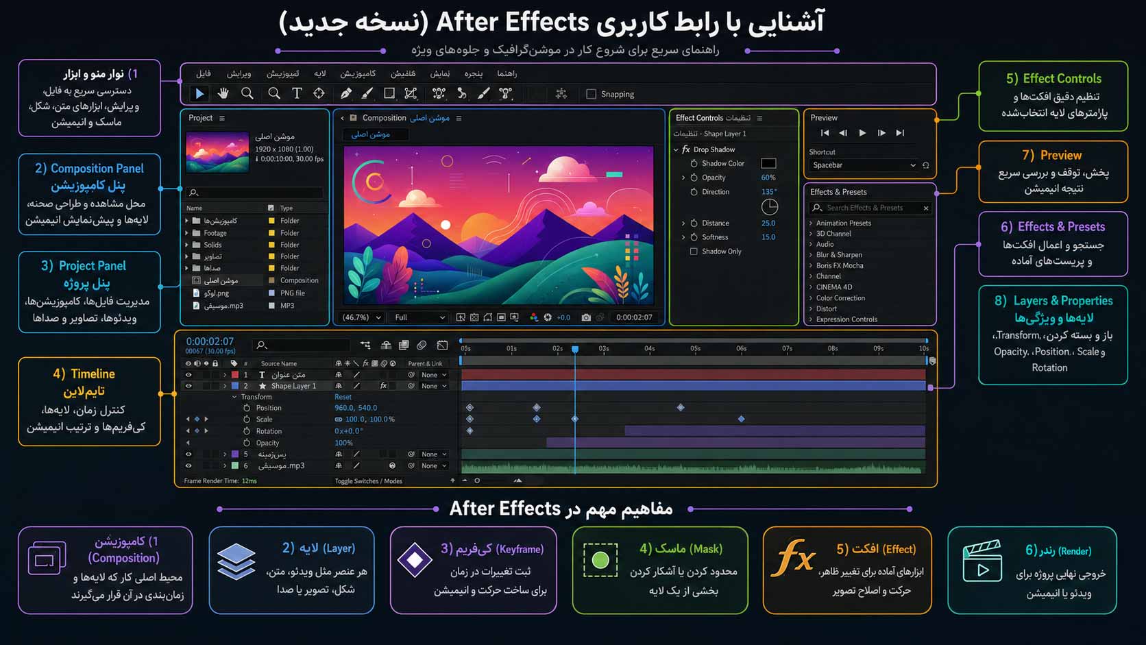 افترافکت افترافکت