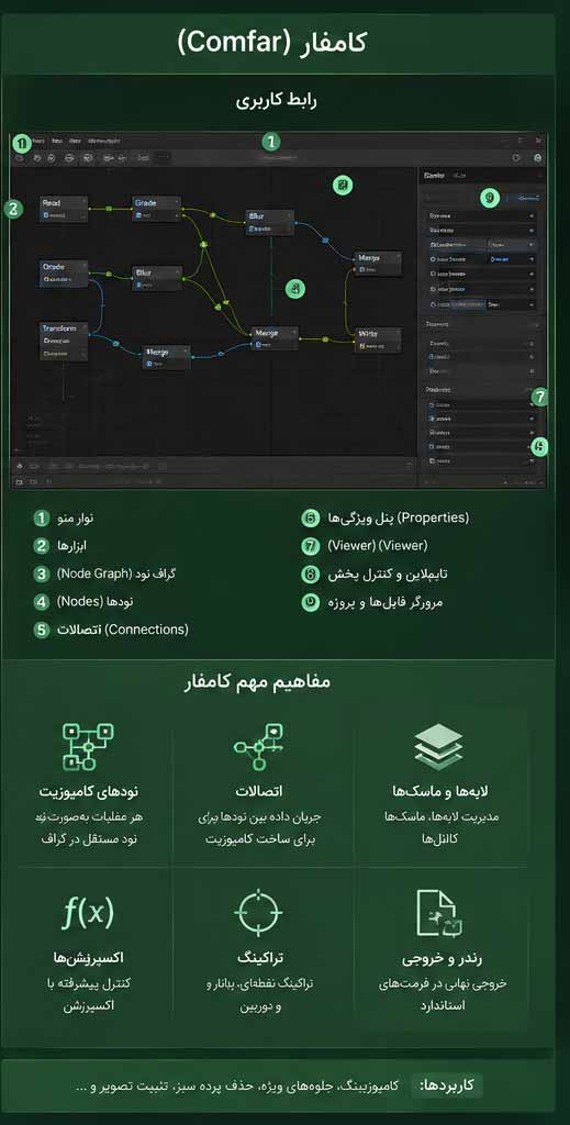کامفار کامفار