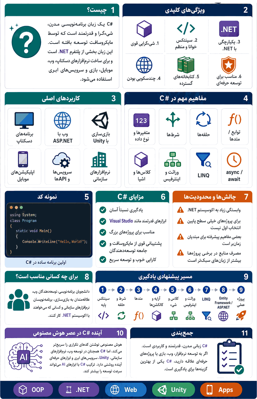 سی شارپ سی شارپ: اینفوگرافیک نکات و اصول مهم