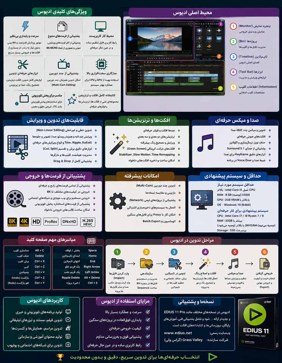 ادیوس: معرفی کامل در اینفوگرافیک کامل