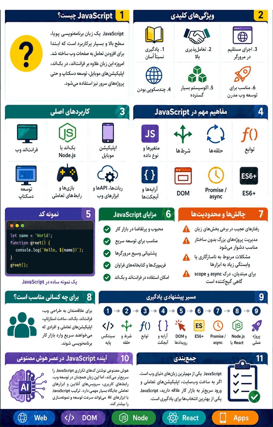 اینفوگرافیک نکات مهم جاوا اسکریپت