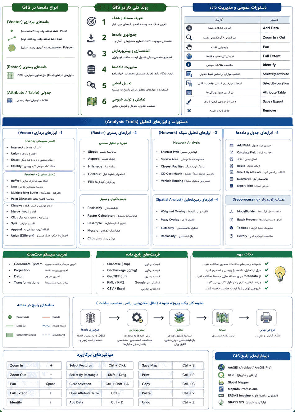 جی آی اس جی آی اس: همه نکات مهم (اینفوگرافیک)