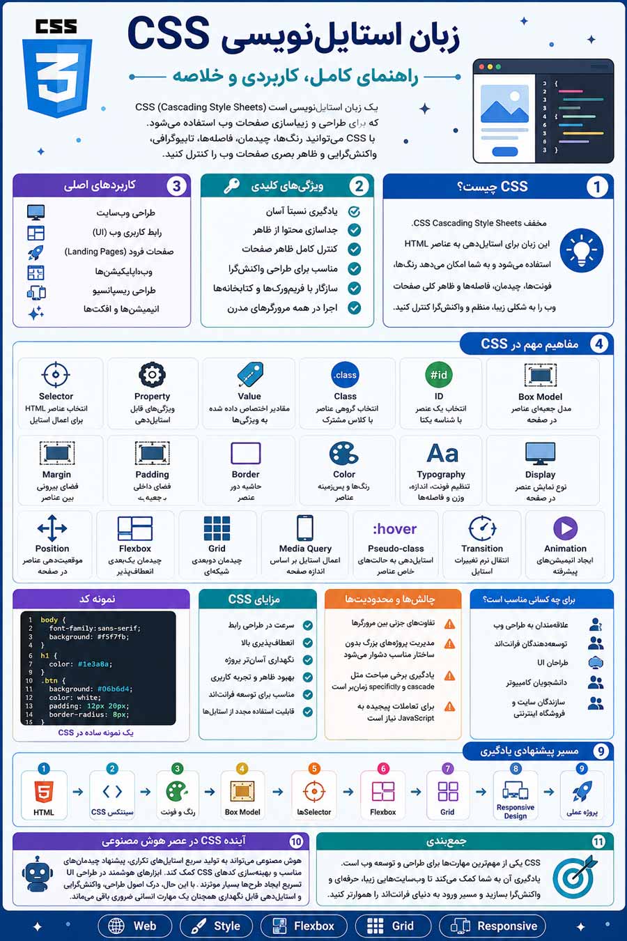 سی اس اس: اینفوگرافی اصول و مفاهیم مهم