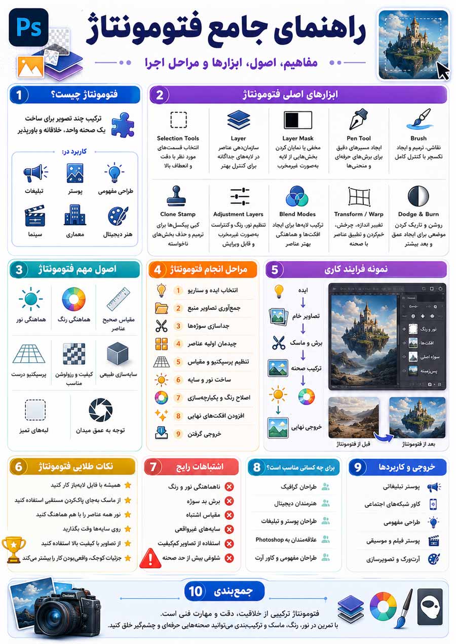 فتومونتاژ فتومونتاژ: اینفوگرافی کامل