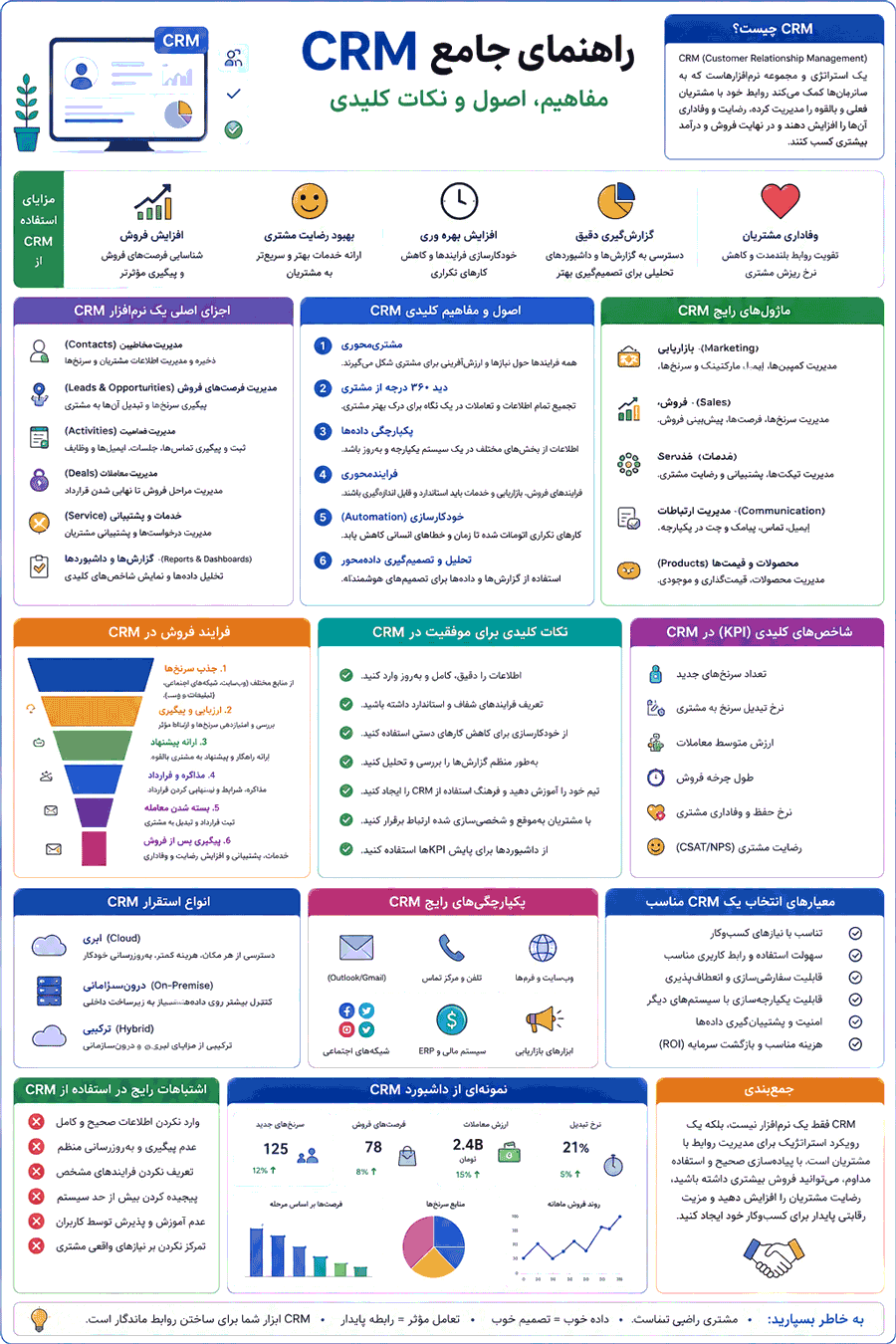 نرم افزارهای crm: اینفوگرافی همه نکات مهم