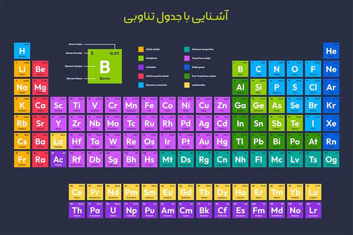 قانون دوره ای عناصر از 0 تا 100 برای شیمی دهم و یازدهم+ PDF 