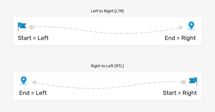 آموزش فارسی سازی قالب و افزونه