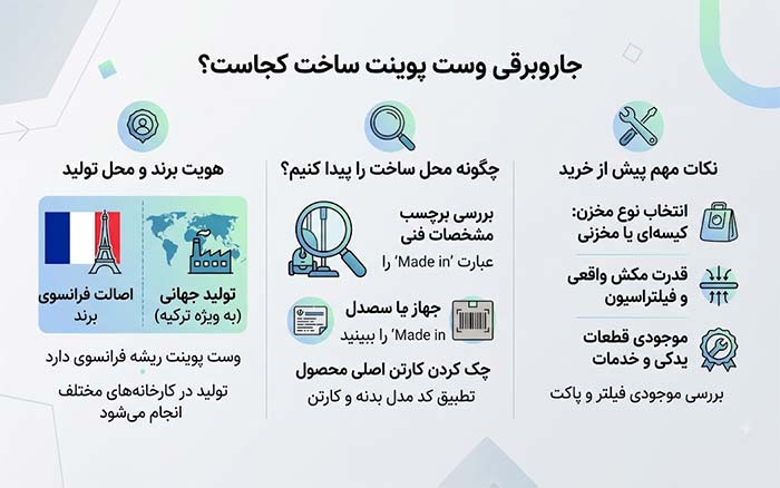 جاروبرقی وست پوینت ساخت کجاست؟