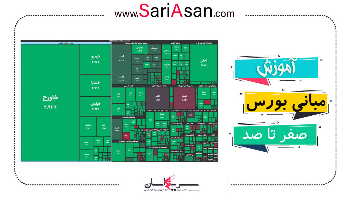 آموزش مبانی بورس: از اصول اولیه تا استراتژی‌های سرمایه‌گذاری